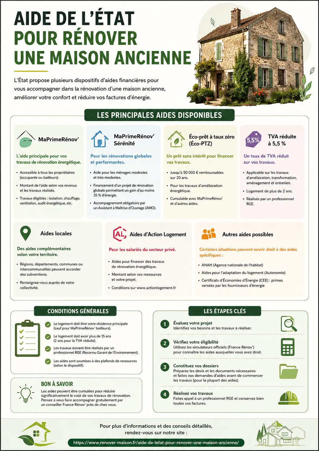 Aide de l'état pour rénover une maison ancienne - infographie
